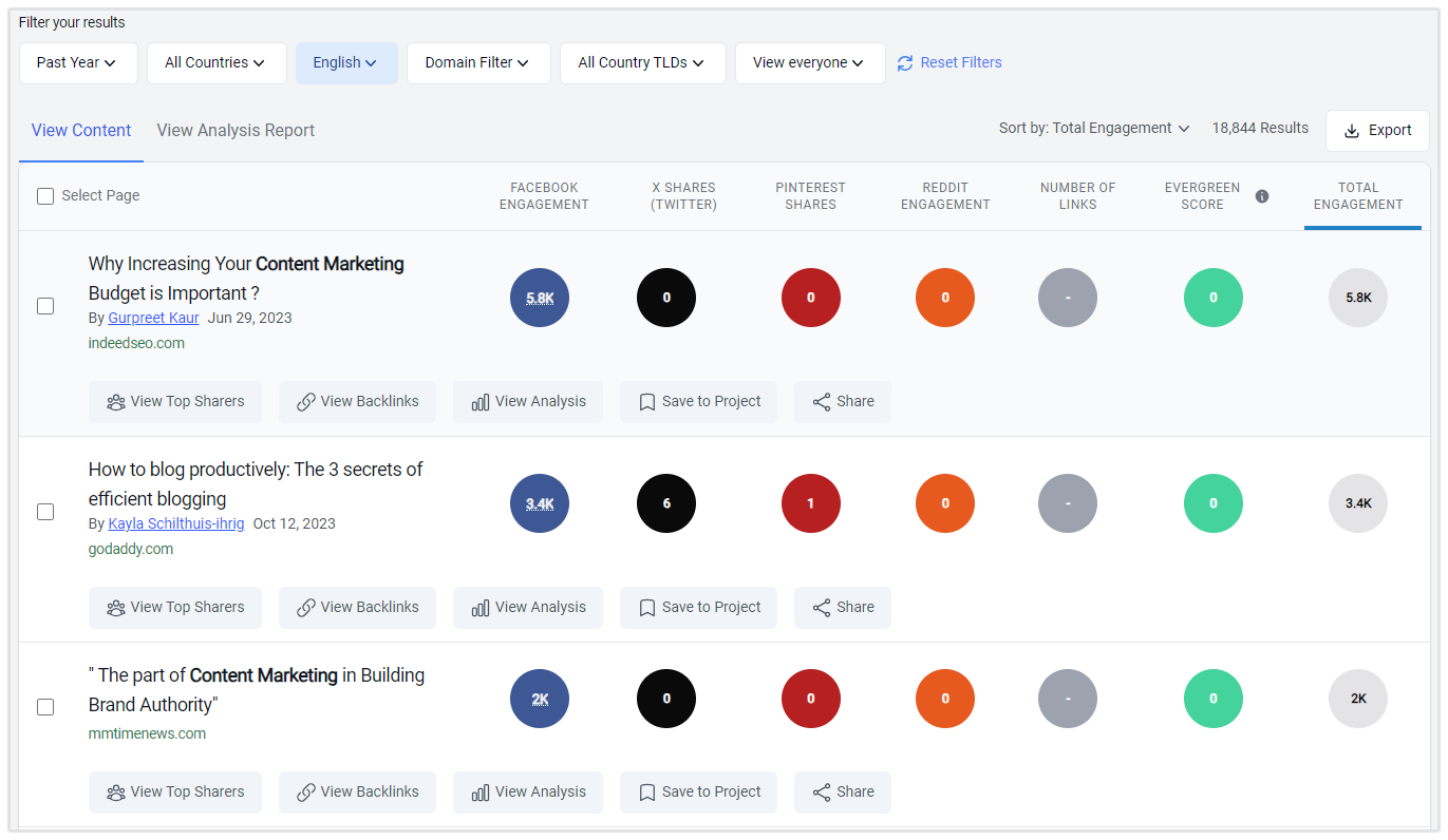 Ejemplo de Marketing de Contenidos de Buzzsumo